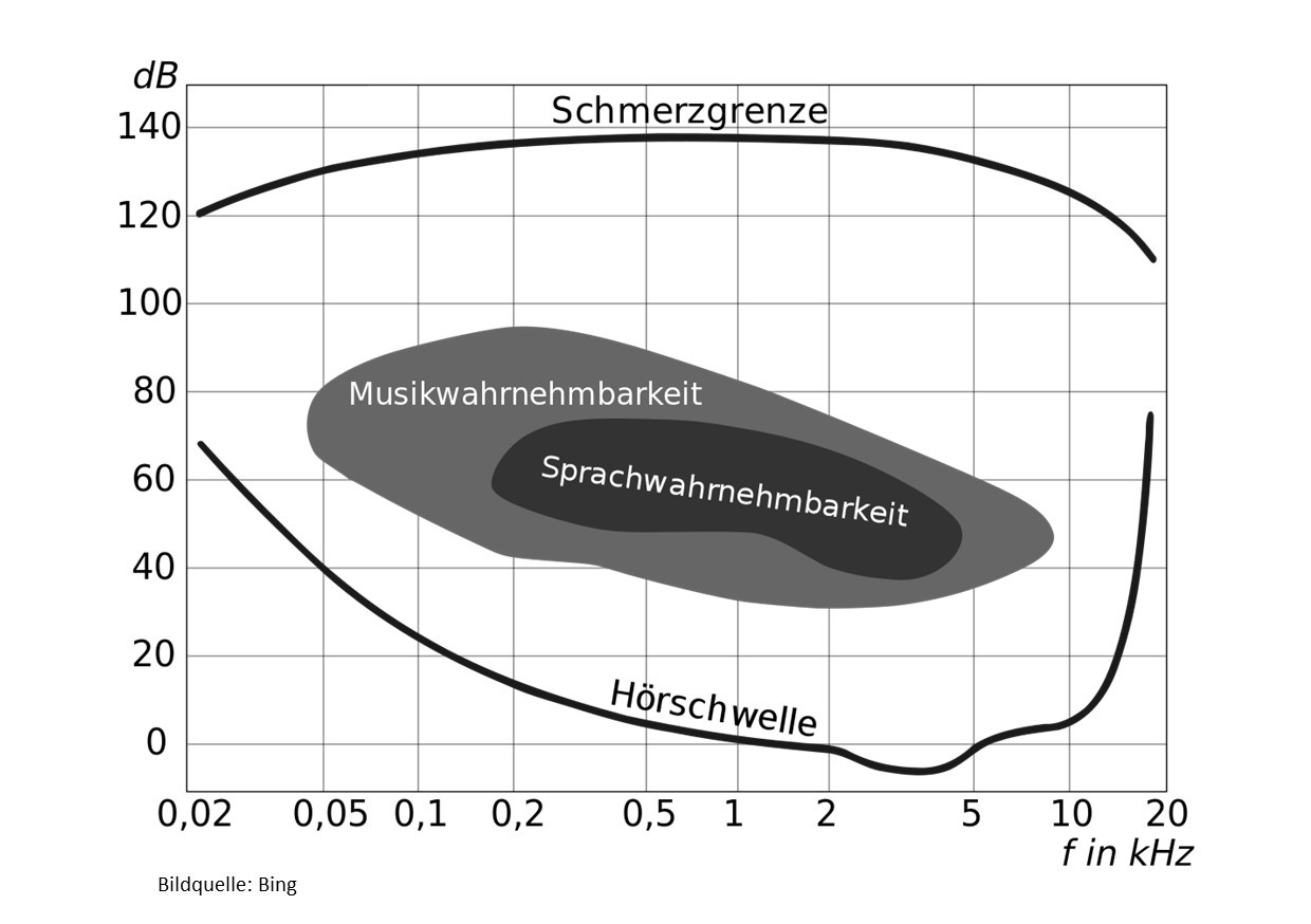 Hörfrequenz.jpg