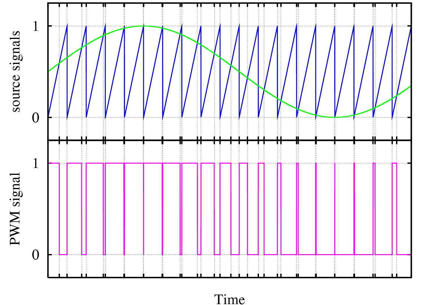 Pwm-wiki.png